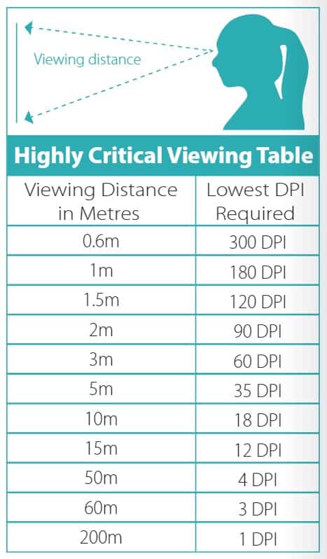 Midcomp viewing distance table ED